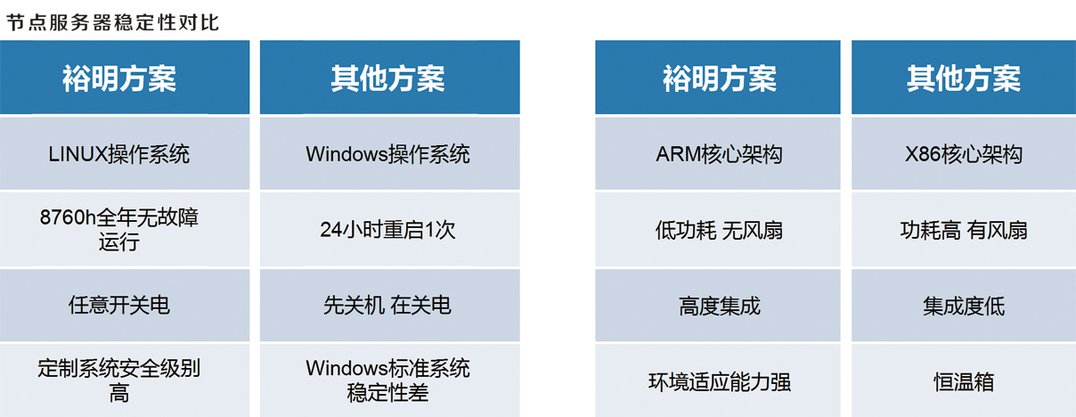 嵌入式节点服务器(图2)