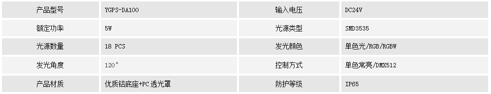 点光源   YGPS-DA100(图1)