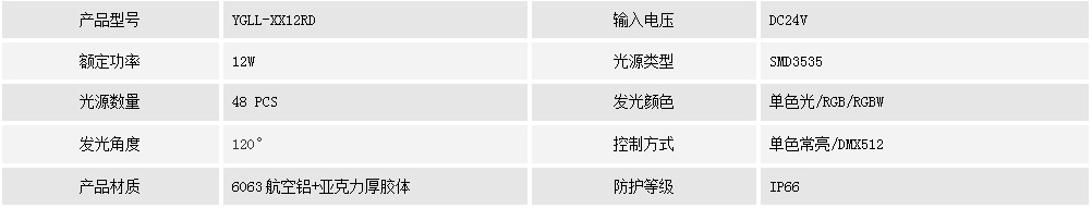 柔光线条灯YGLL-XX12RD(图1)