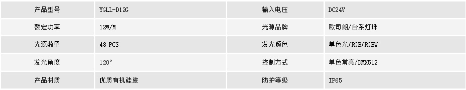 工程灯带(图1)