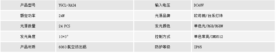 远距离传输洗墙灯(图1)